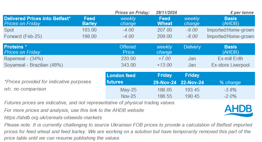 NI price report 02 12 2024